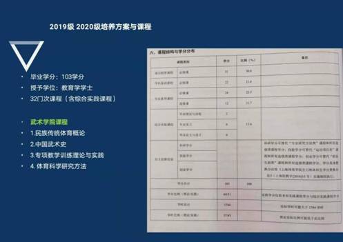 全讯白菜网结构